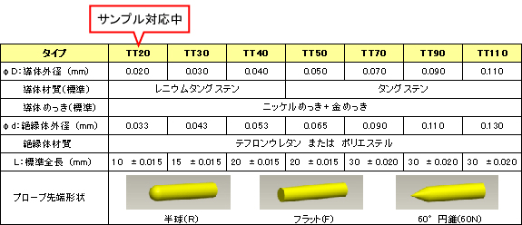 specification