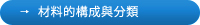 マグネットワイヤの構造と分類