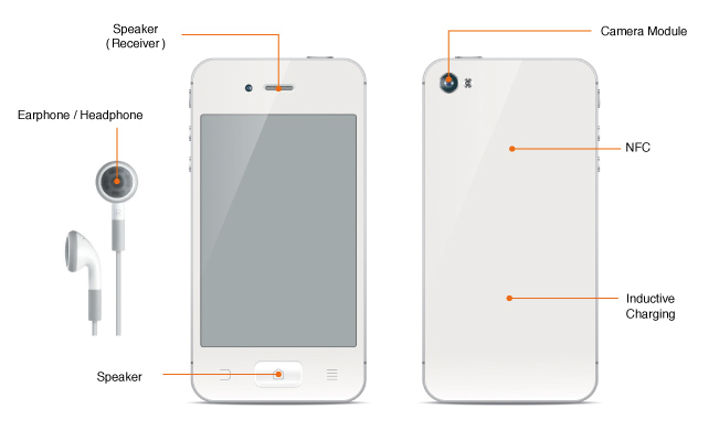 Smartphone-Related Products